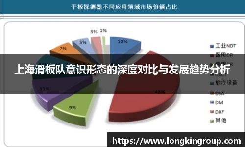 上海滑板队意识形态的深度对比与发展趋势分析