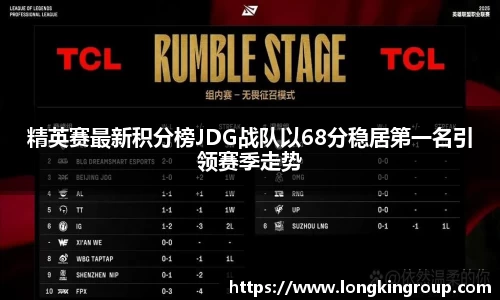 精英赛最新积分榜JDG战队以68分稳居第一名引领赛季走势
